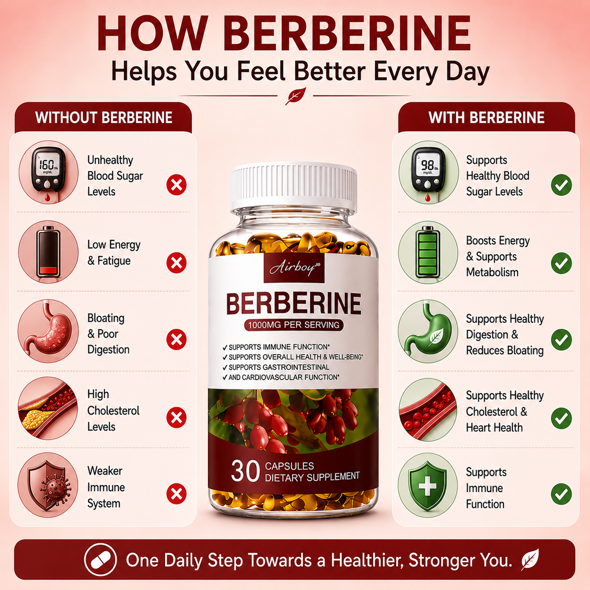 Berberine 4-in-1 Wellness Support